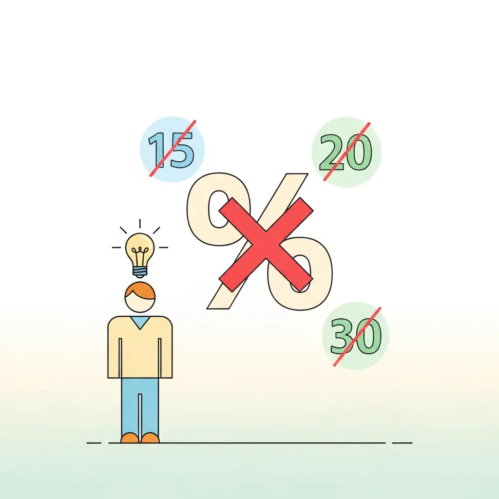 Símbolo de porcentaje tachado representando el mito de los porcentajes permitidos de IA