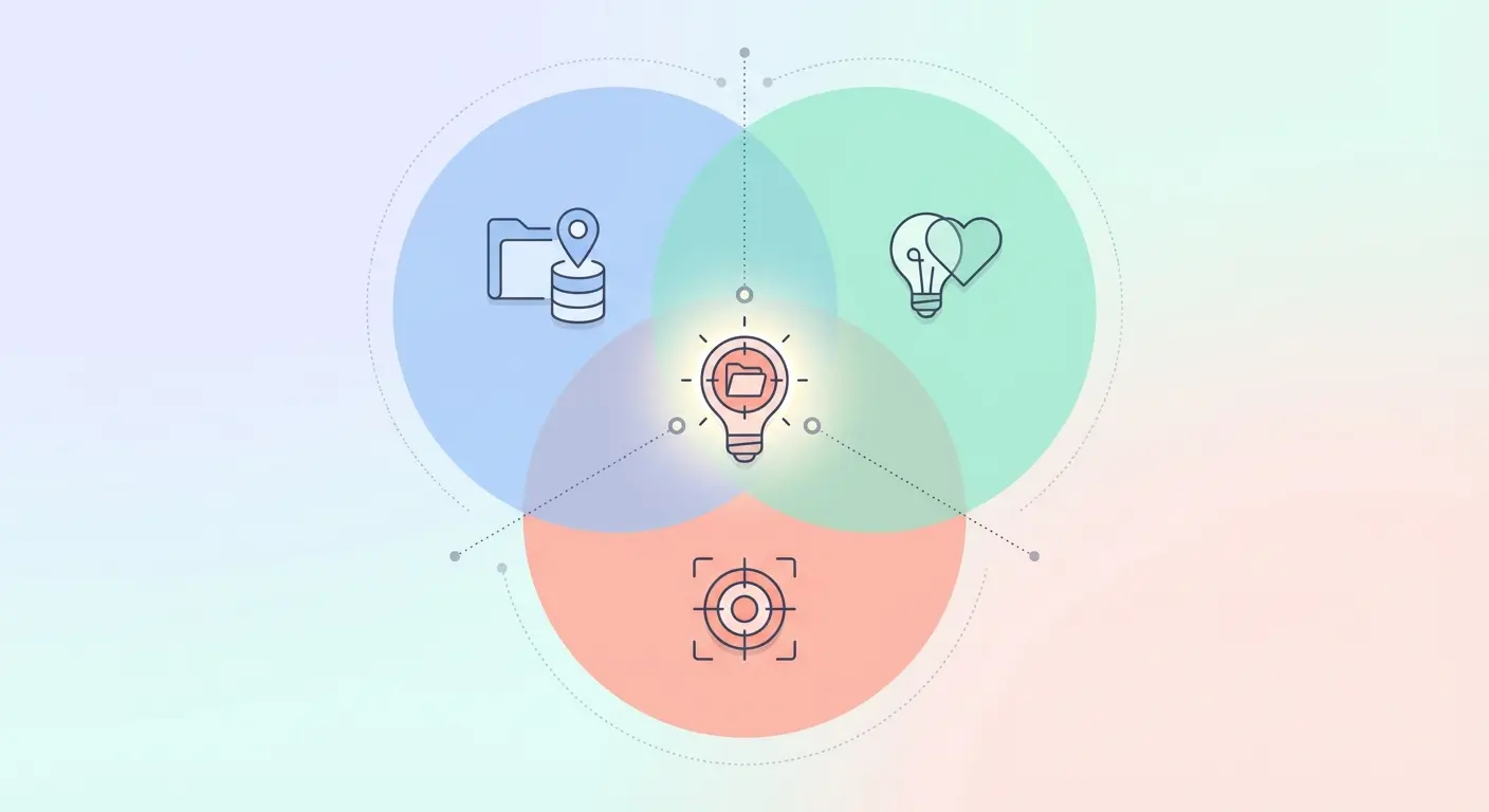 Diagrama de Venn del método VIA para elegir tema del TFG: intersección de viable, interesante y acotado como zona dorada