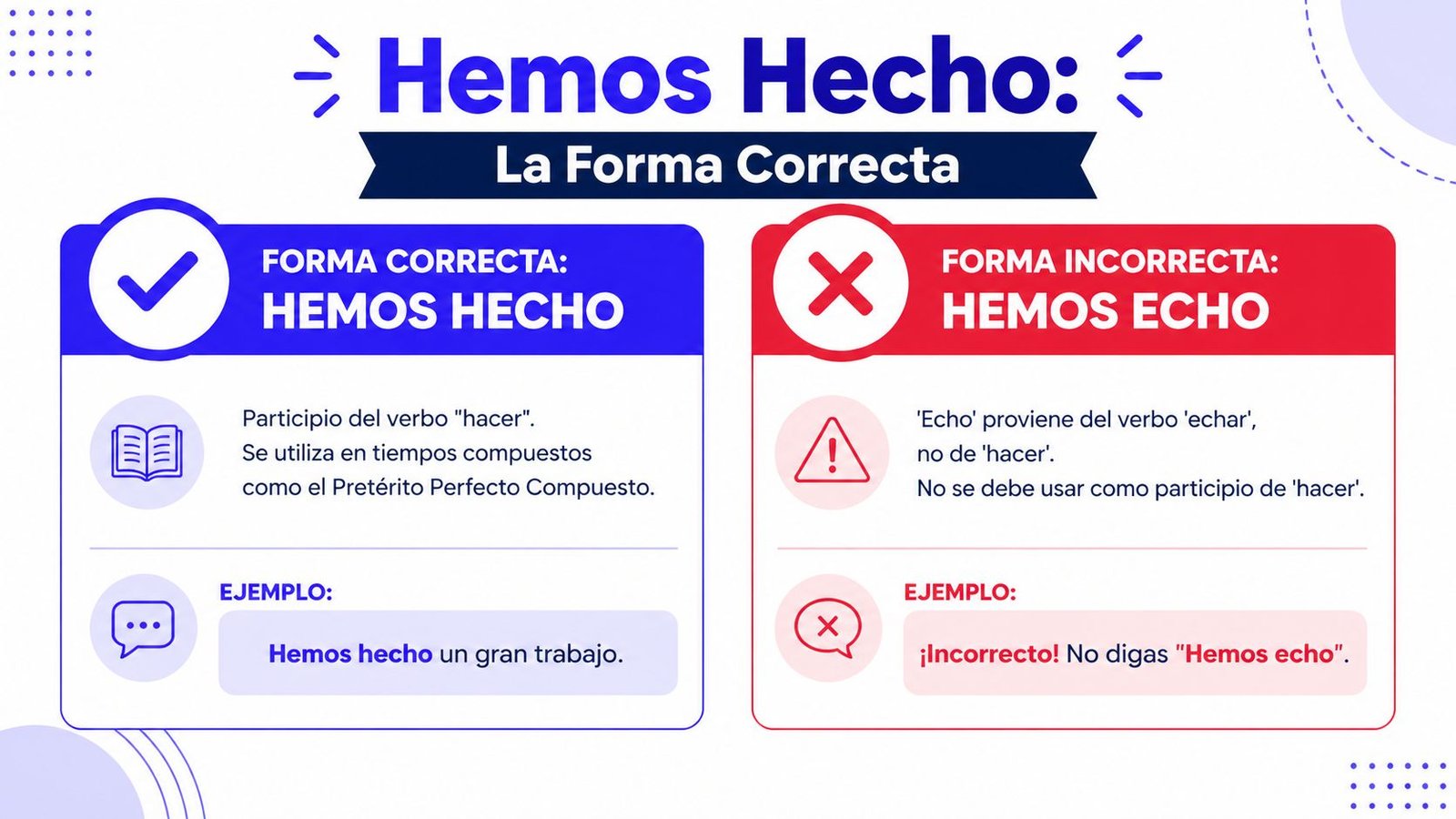 Infografía educativa que explica la diferencia correcta entre usar la frase hemos hecho y hemos echo.