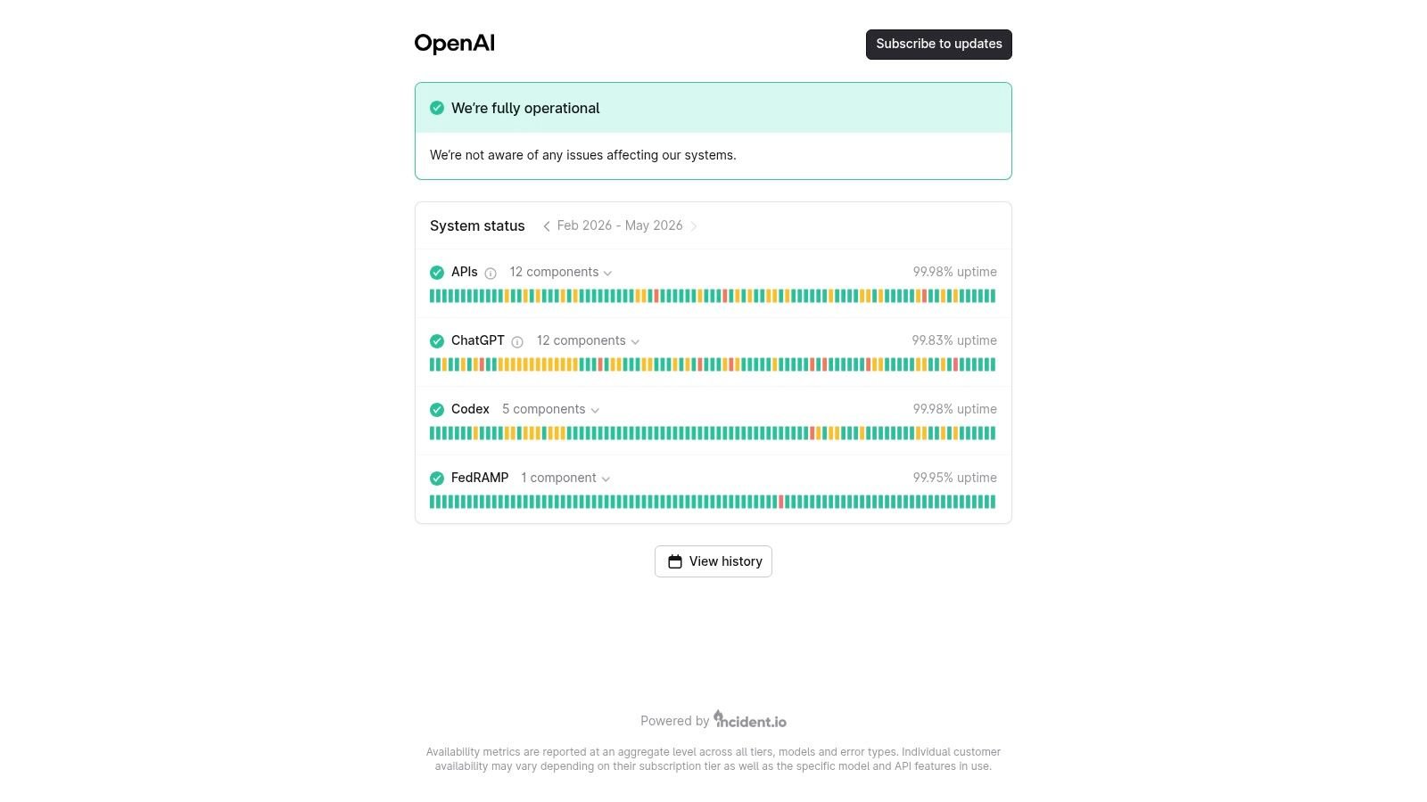 Screenshot from https://status.openai.com/