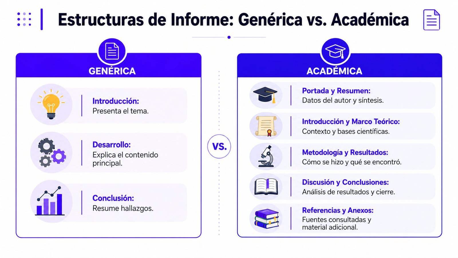 Las dos estructuras que debes conocer: genérica vs académica