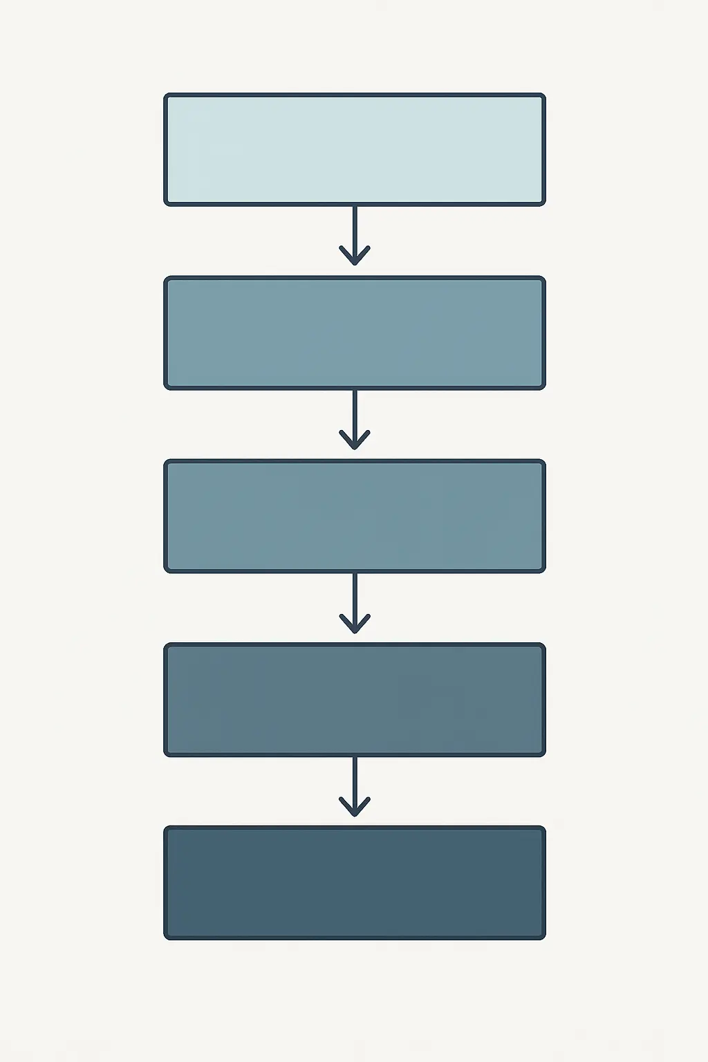 Diagrama de los cinco pasos del método fenomenológico descriptivo de Giorgi: lectura global, unidades de significado, lenguaje disciplinar, descripción individual y estructura esencial