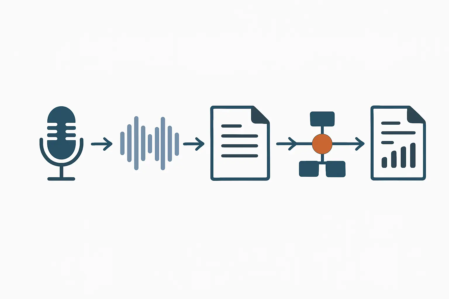 Flujo de trabajo de transcripción de entrevistas con IA: del audio grabado al análisis temático y capítulo de resultados del TFG