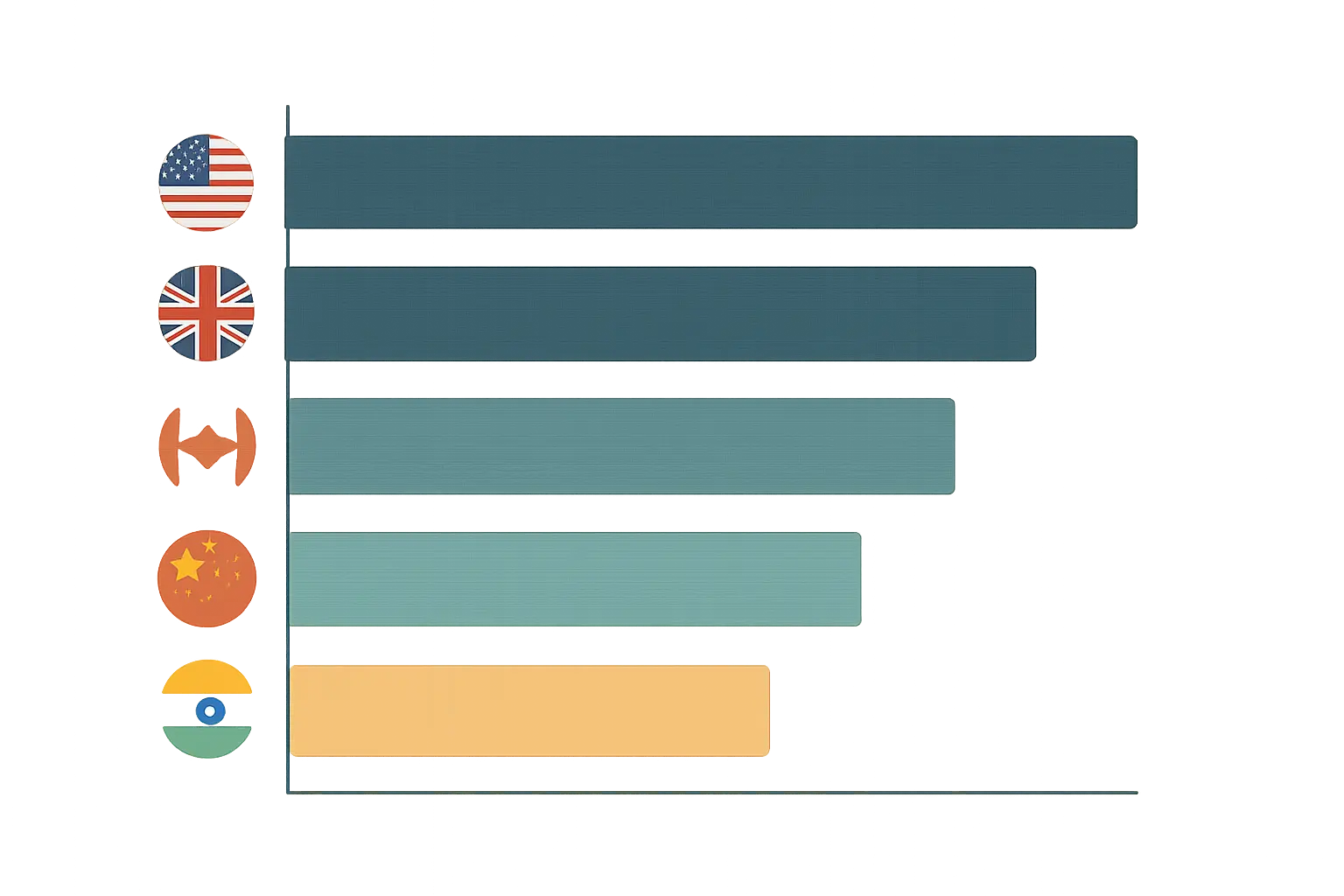 Distribución de estudiantes internacionales en España por país de origen (gráfico de barras)