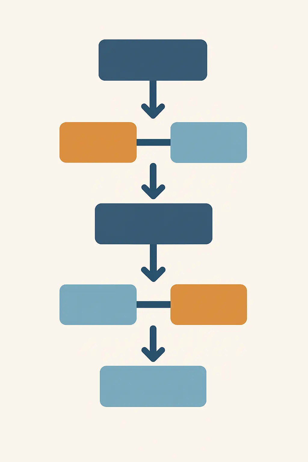 Ilustración abstracta de un diagrama de flujo de cribado de estudios en una revisión sistemática