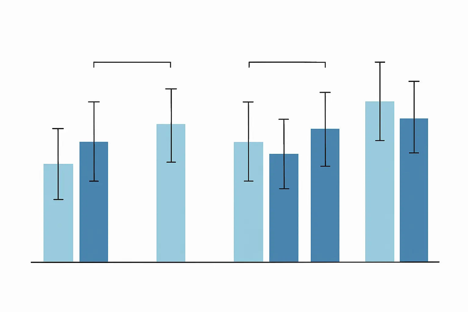 Gráfico de comparación entre varios grupos con barras de error