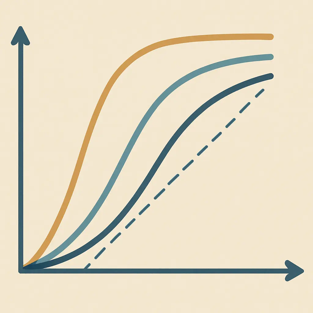 Comparación del área bajo la curva ROC de varios modelos diagnósticos