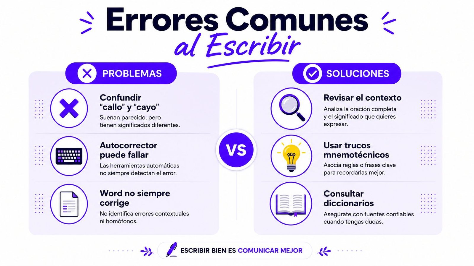 Infografía que muestra errores comunes al escribir y consejos prácticos para mejorar la ortografía y redacción.
