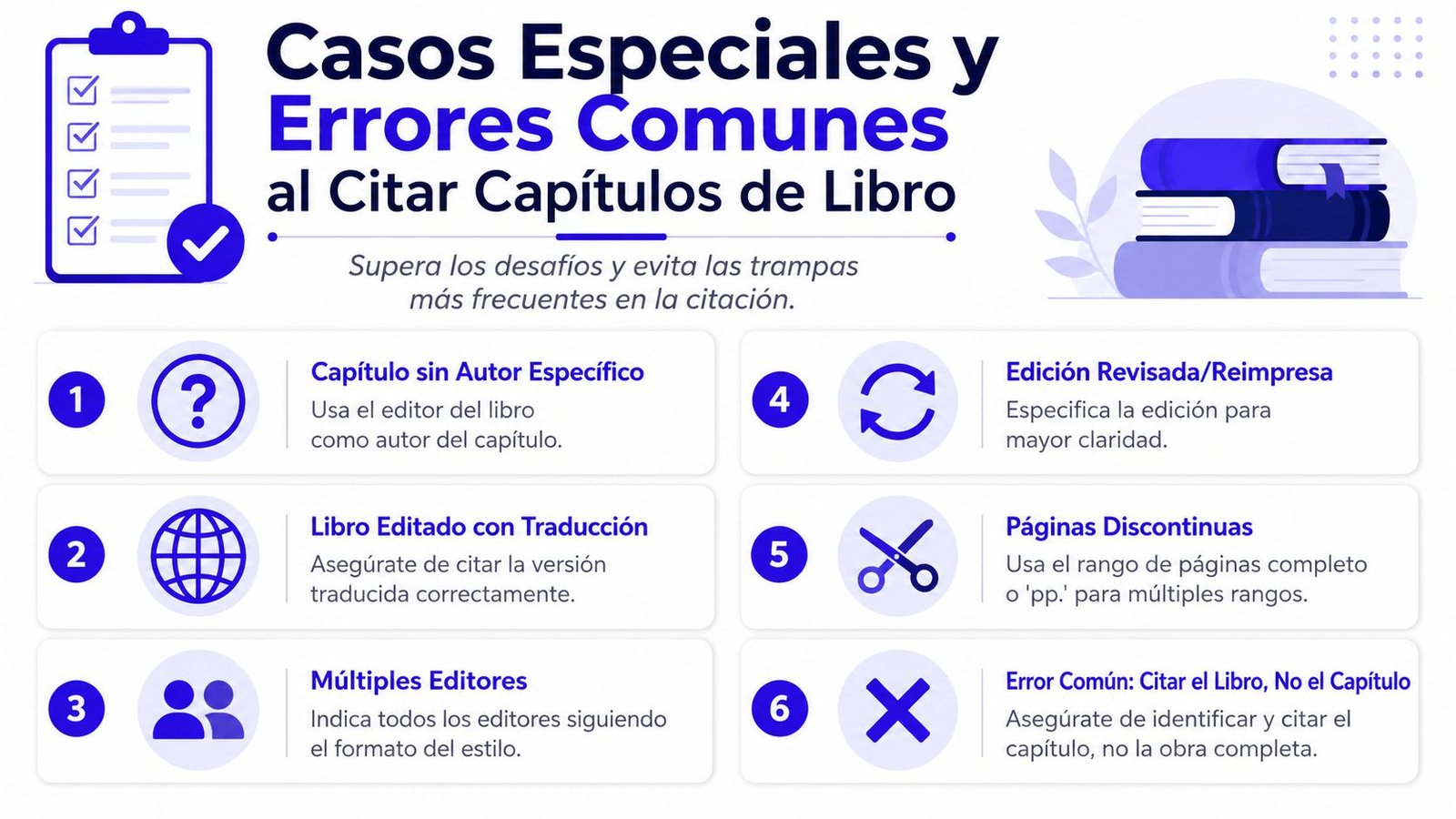 Infografía sobre casos especiales y errores comunes al citar capítulos de libros en trabajos académicos.
