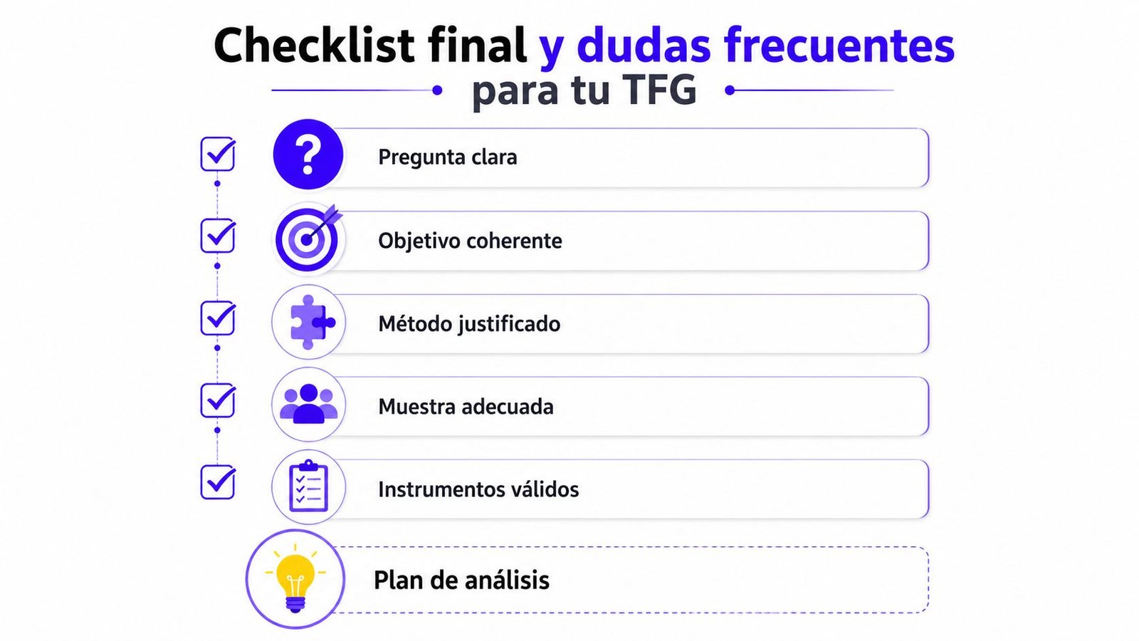 Lista de verificación para un trabajo de fin de grado sobre metodología de investigación científica aplicada.