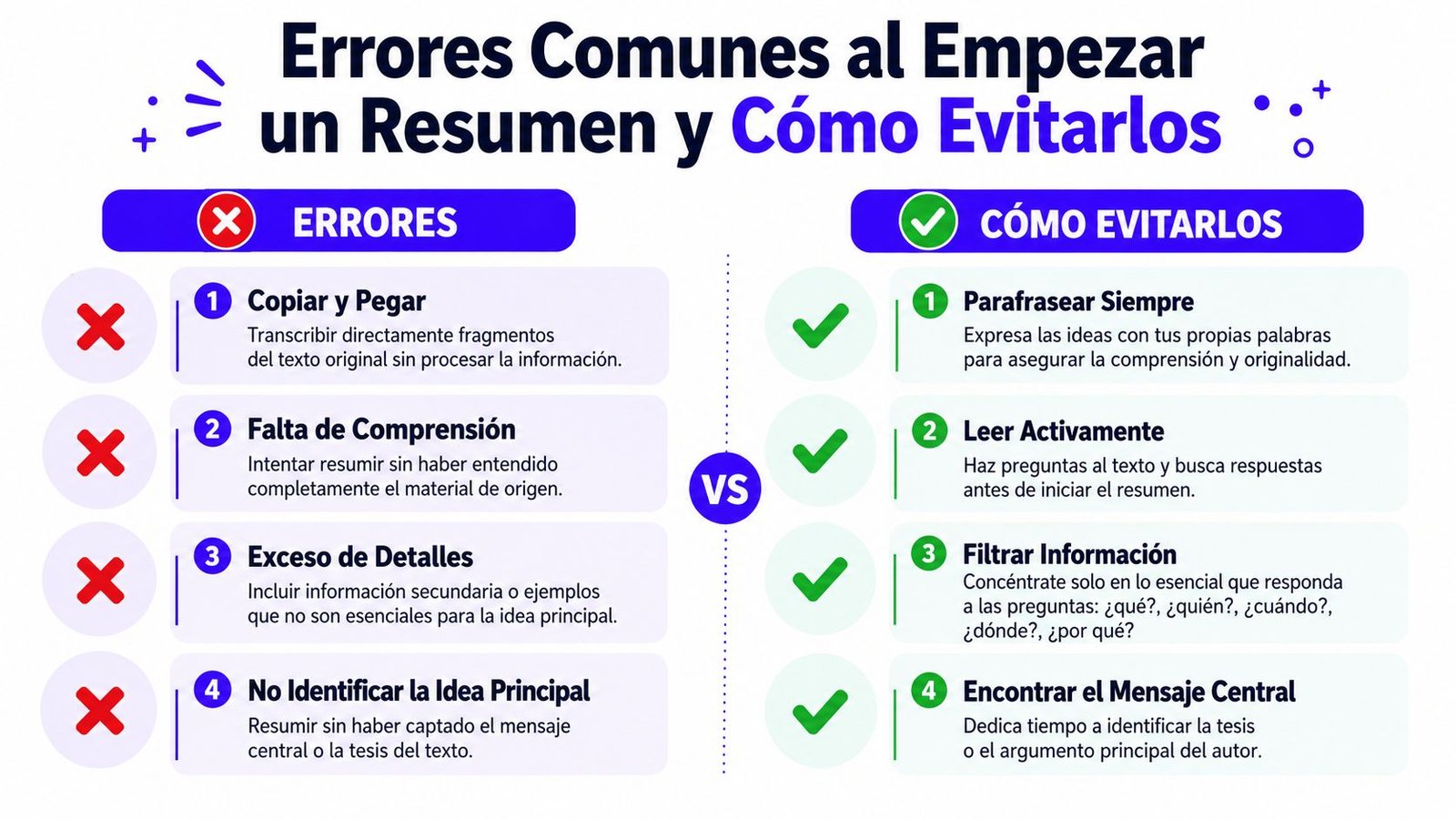 Una infografía educativa sobre errores comunes al resumir textos y cómo evitarlos eficazmente paso a paso.