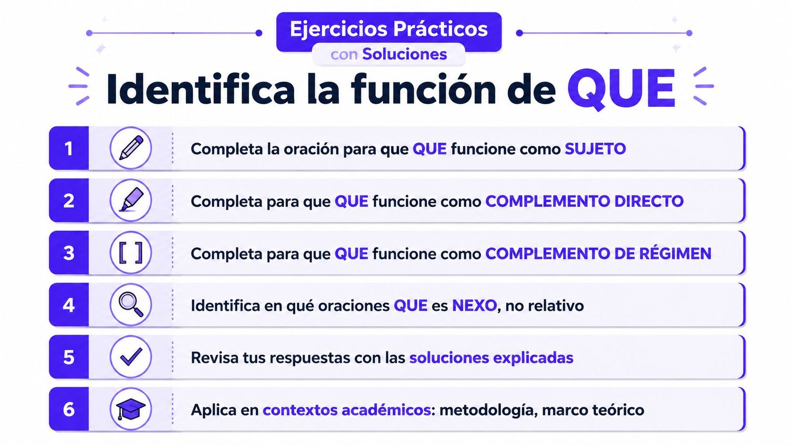 Infografía educativa en español con seis ejercicios prácticos para aprender a identificar la función del pronombre relativo que.