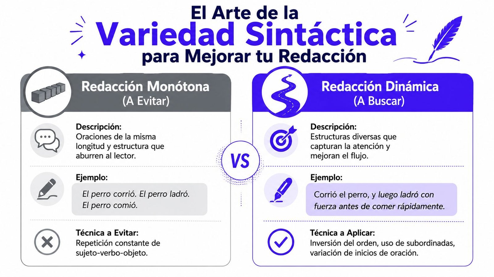 Infografía comparativa sobre la importancia de usar variedad sintáctica para mejorar la redacción en español.