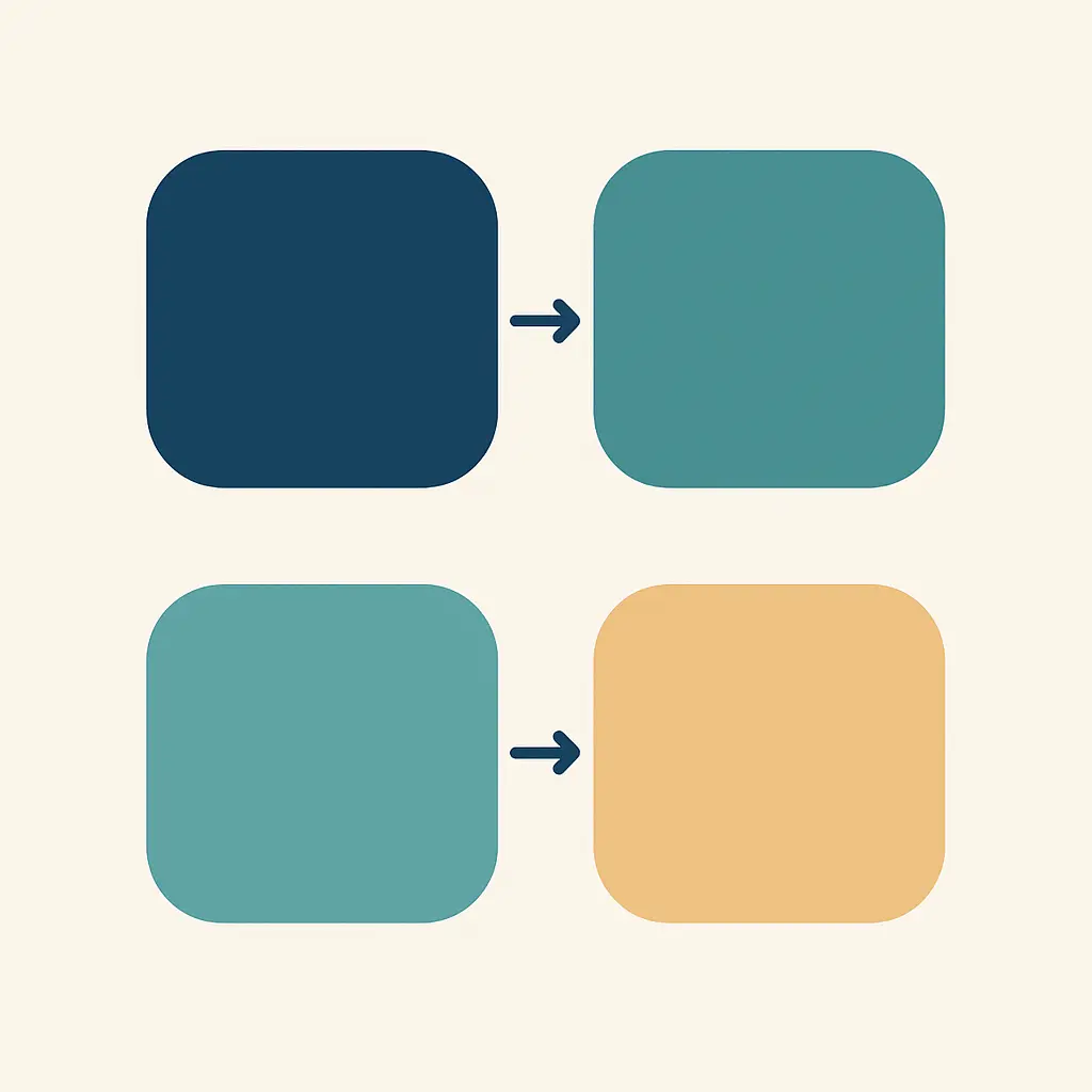 Cuadro de dos por dos que representa la doble resta del estimador de diferencias en diferencias