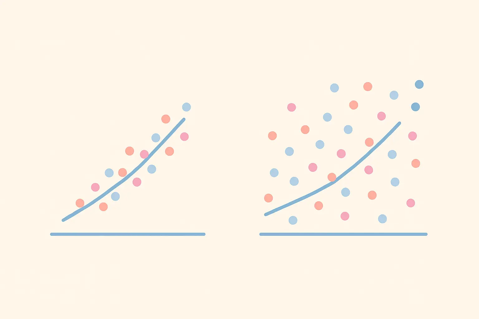 Comparación visual entre datos equidispersos y datos sobredispersos alrededor de la misma media