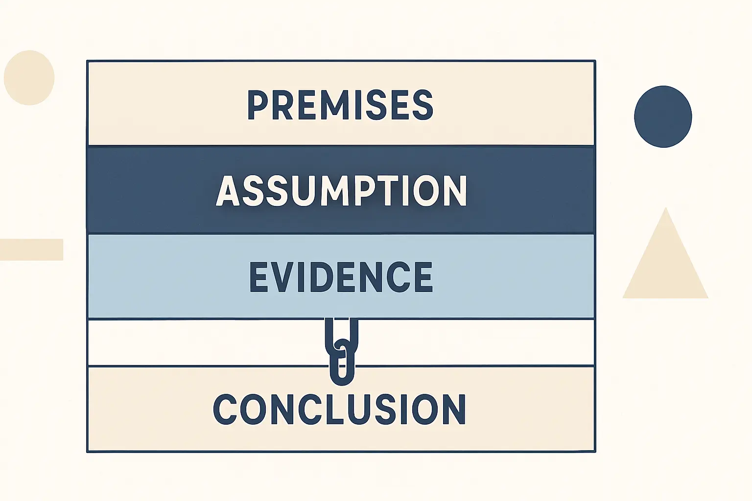 Esquema de las secciones de un dictamen pericial