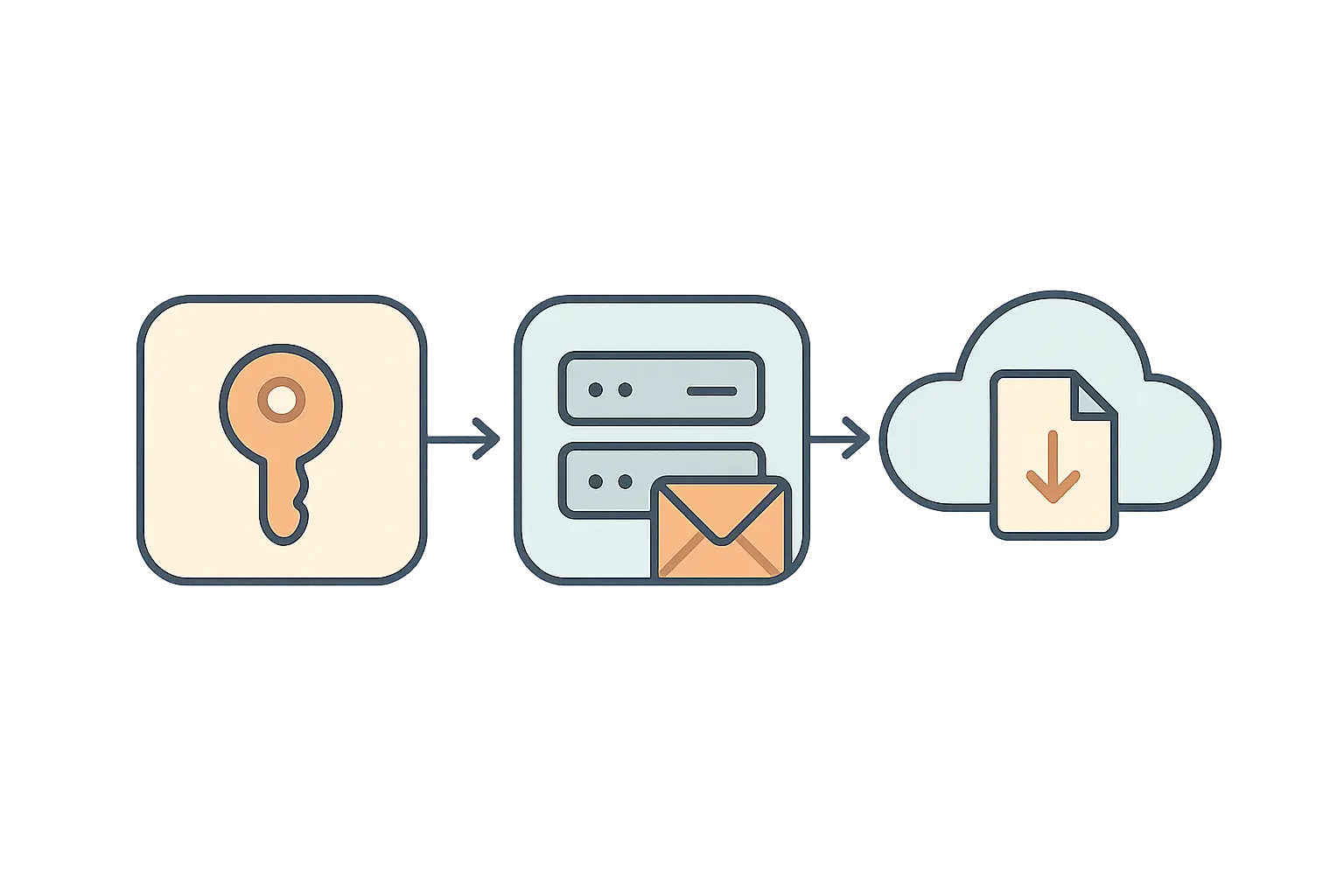 Diagrama del flujo en dos pasos de la API de AEMET OpenData: clave, respuesta con enlace y descarga de datos