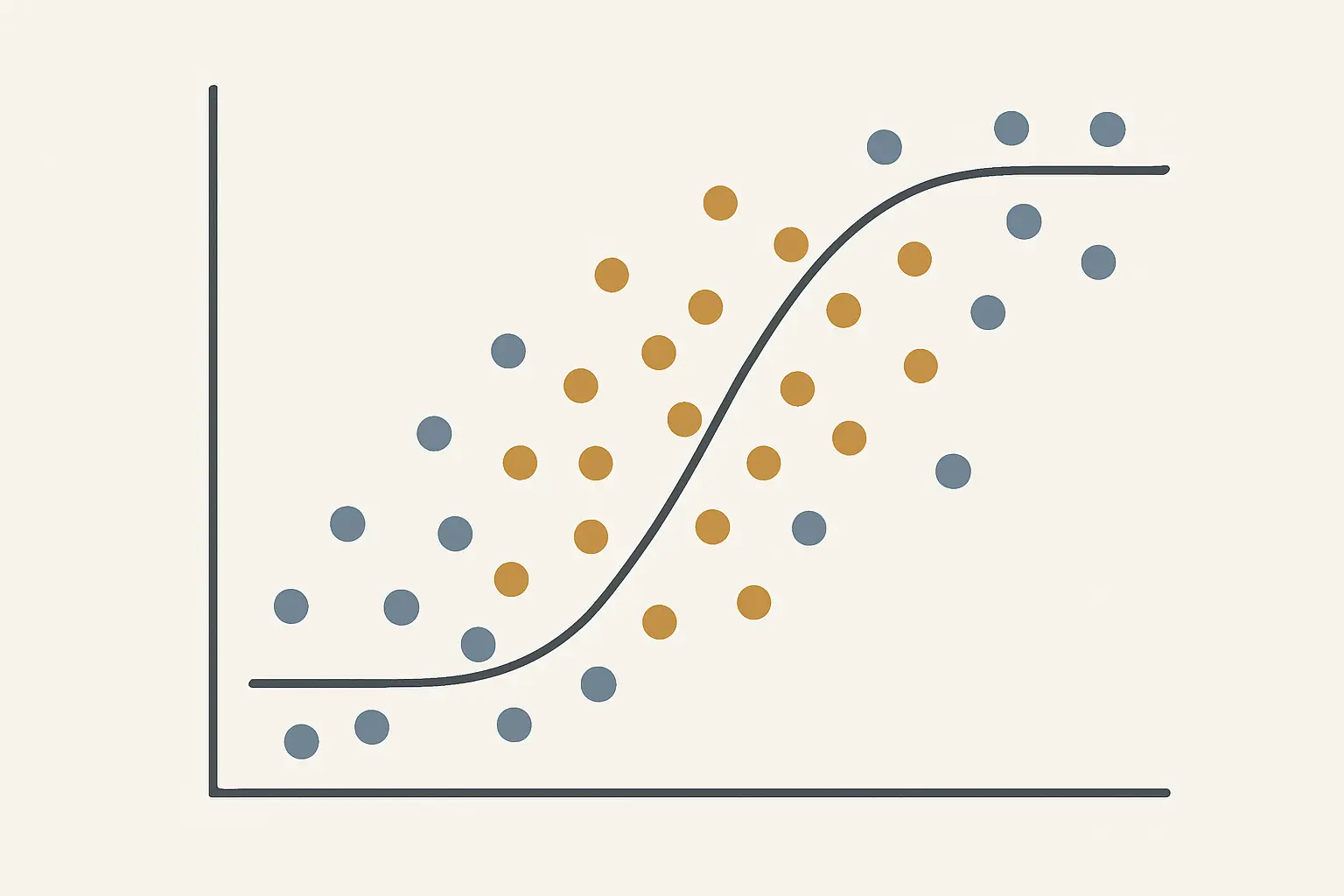 Regresión logística en la tesis: cómo interpretar los odds ratio (2026)