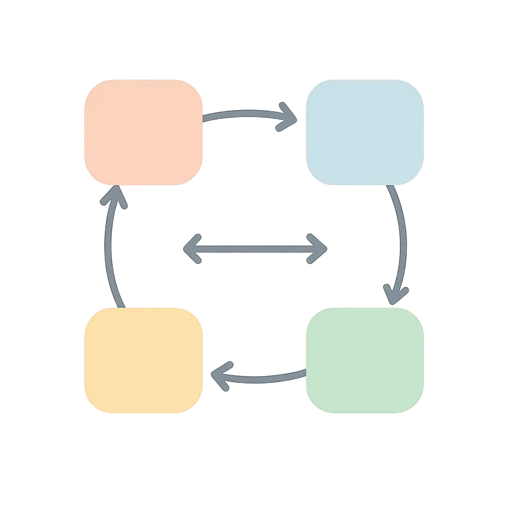 Diagrama circular de las cuatro fases iterativas de un análisis de ciclo de vida
