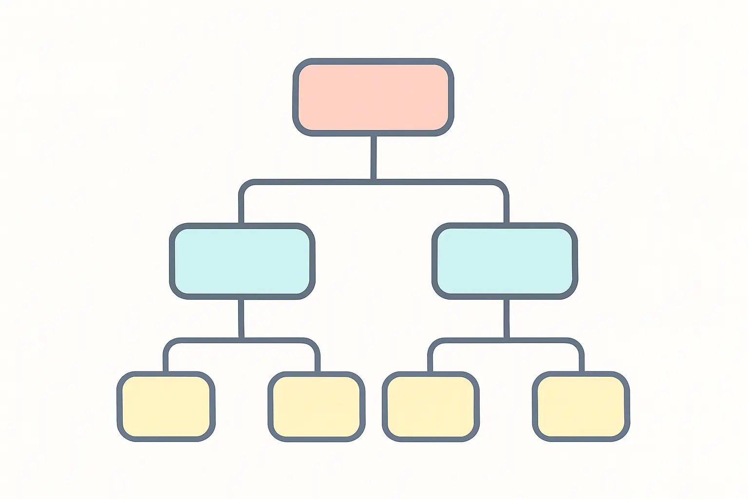 Árbol de decisión que ramifica entre los distintos modelos disponibles para variables de recuento
