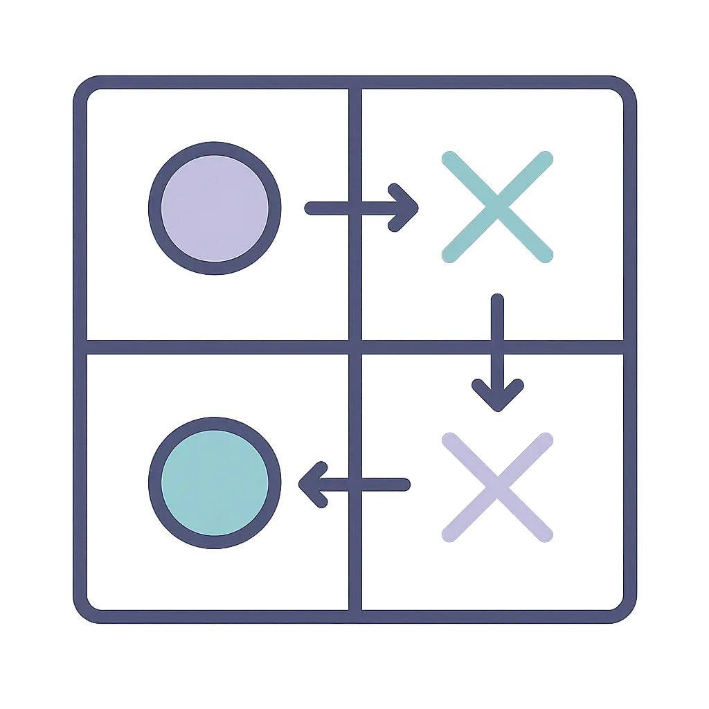 Diagrama de una cuadrícula 2x2 que representa un diseño experimental factorial con interacción entre dos factores