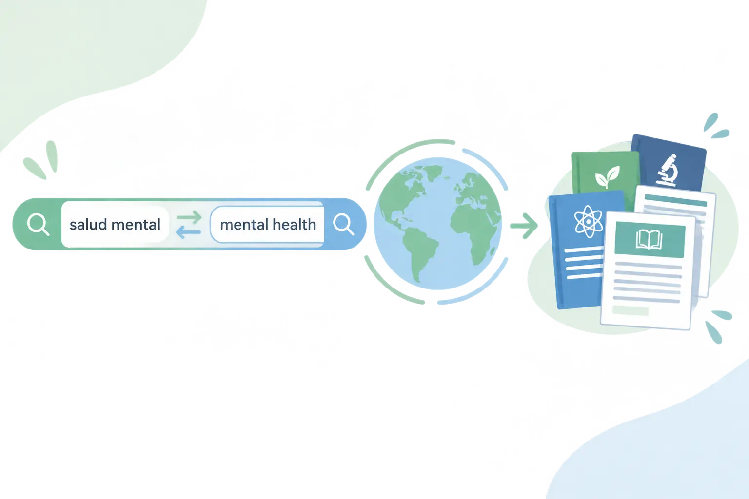 Ilustración de una barra de búsqueda traduciéndose al inglés junto a iconos de revistas científicas, representando la ampliación de la búsqueda a bases internacionales