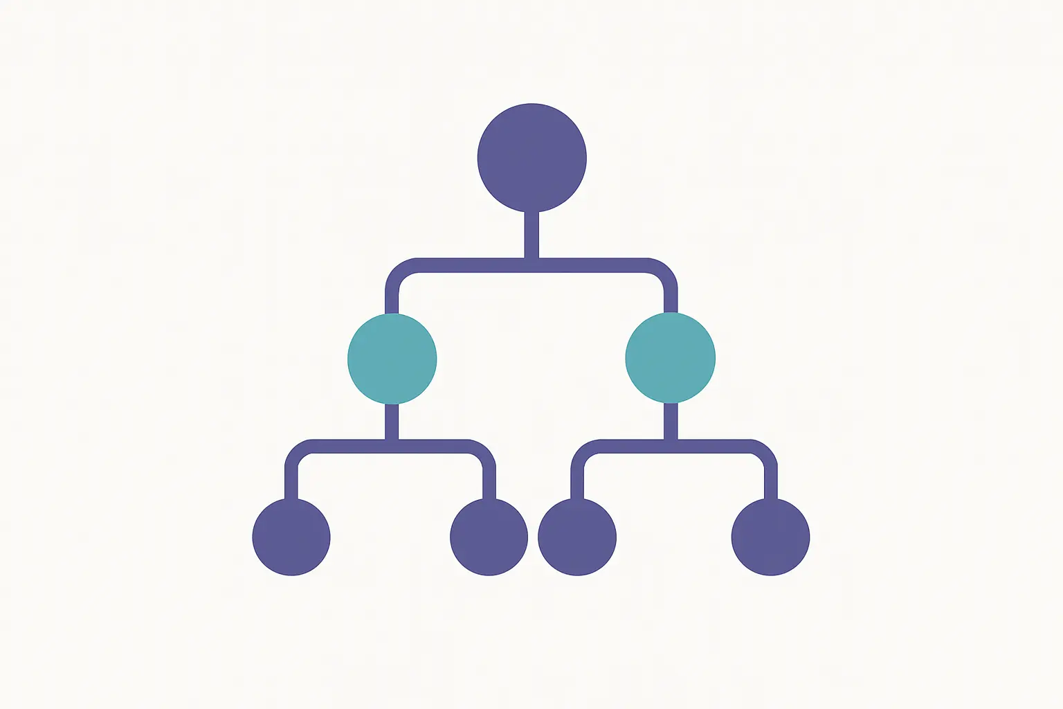 Diagrama de árbol jerárquico que representa el sistema de clasificación ACM Computing Classification System